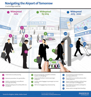 Amadeus report Amadeus report