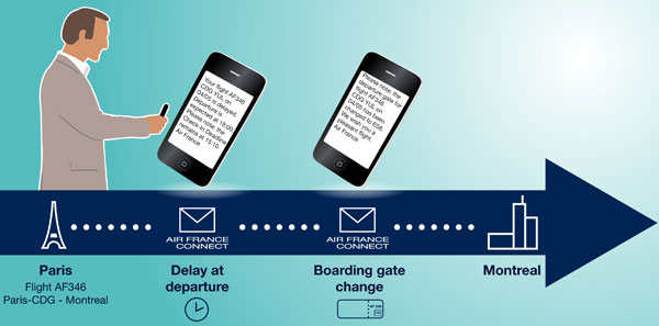 The free ‘Air France Connect’ service informs Air France and KLM passengers of any changes to their trip details up to 14 days before the departure date.