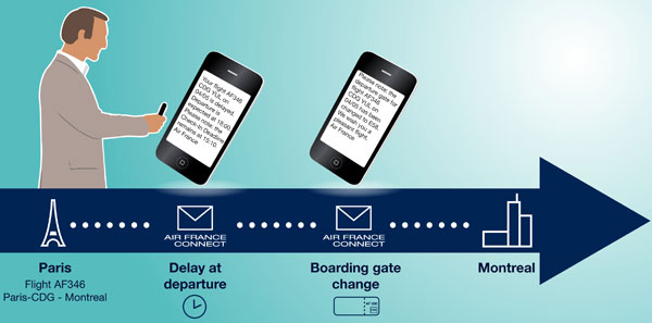 Air France Connect The free ‘Air France Connect’ service informs Air France and KLM passengers of any changes to their trip details up to 14 days before the departure date.