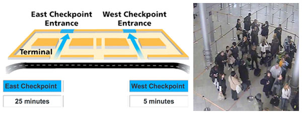 Washington Dulles Airport launches real-time queue measurement