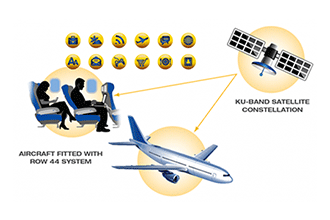 Air China to trial Ku-band in-flight connectivity