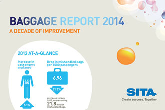 SITA report: Baggage mishandling reached record low in 2013