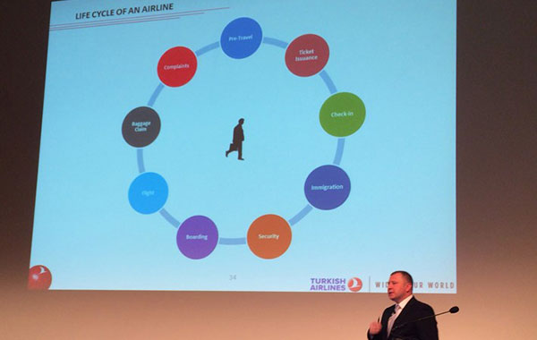 AIX - Turkish Airlines’ lifecycle 