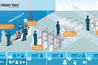 Biometric-based, seamless airport processing to be trialled at Aruba Airport