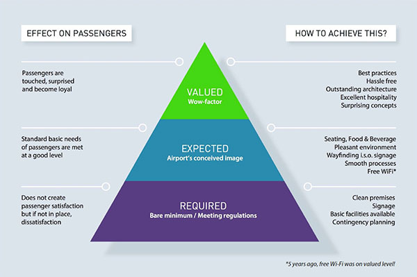 ACI EUROPE’s new passenger guidelines for airports