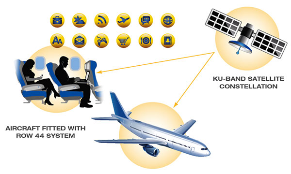 Thai LCC Nok Air to offer satellite-based connectivity