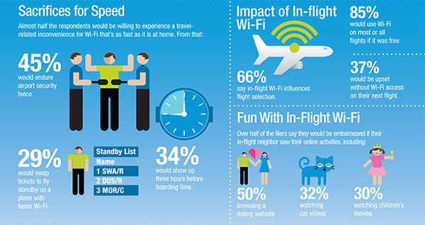 Honeywell Aerospace’s 2014 Wireless Connectivity Survey 