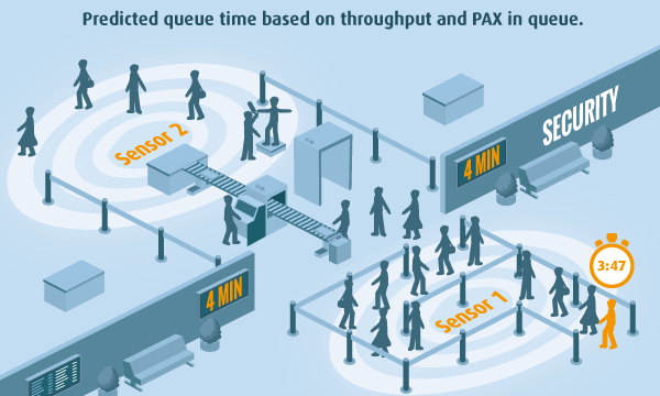 Brussels Airport to cut queues with passenger tracking sensors