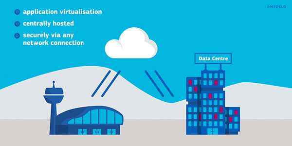 Innsbruck Airport adopts Airport Common Use Service