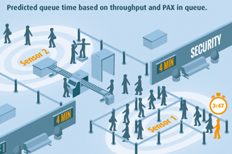 Brussels Airport aims to cut queues with passenger tracking sensors