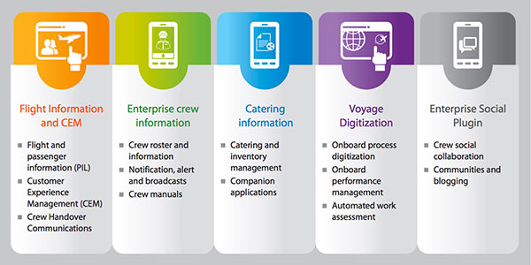 Singapore Airlines tablet solution