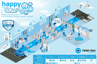 FTE Global 2015 Exhibition Preview Part 1 – Single passenger token, self-boarding, self-service kiosks, scanners, biometrics, mobile wayfinding and more