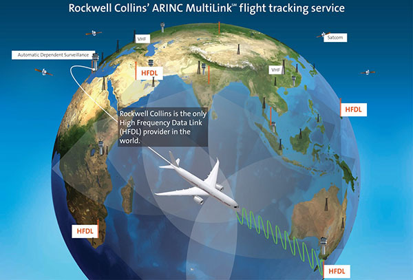 Aeromexico adopts flight tracking solution following trials
