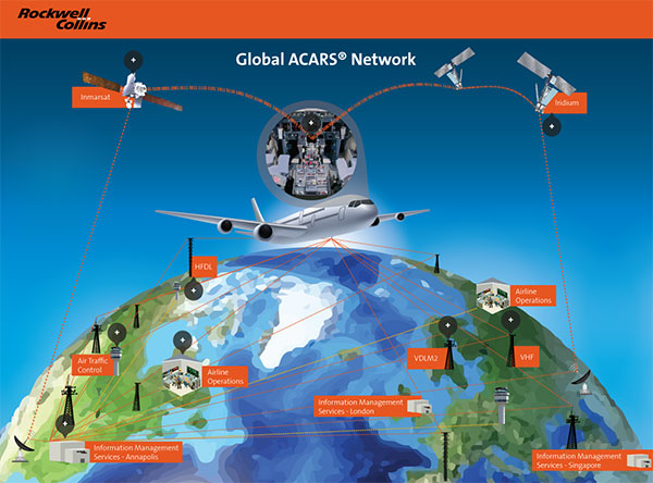 Royal Jordanian partners with Rockwell Collins on communications