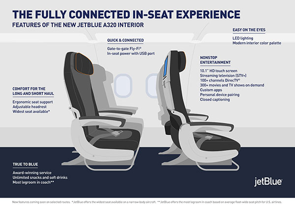 The restyling of JetBlue’s A320s will start in early 2017, with a completion targeted for 2019. (Click to enlarge)