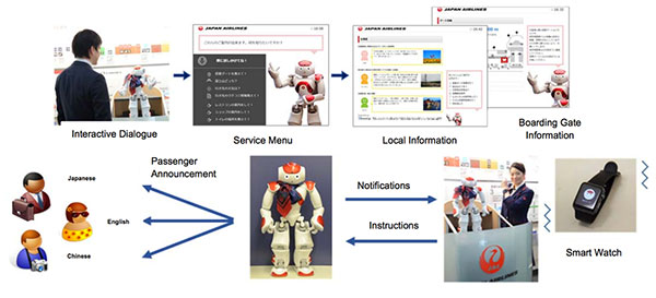 Japan Airlines trials customer-facing robot at Haneda Airport 