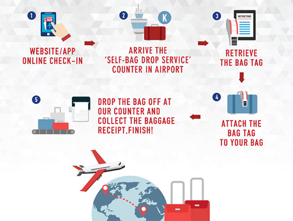 Six self-service bag drop machines will be installed by Hong Kong Airlines at Hong Kong International Airport.