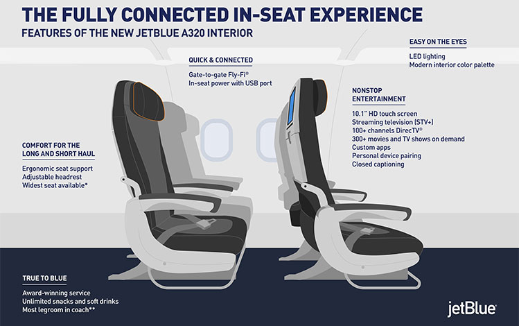 JetBlue reveals plans for Bluetooth-enabled IFE system