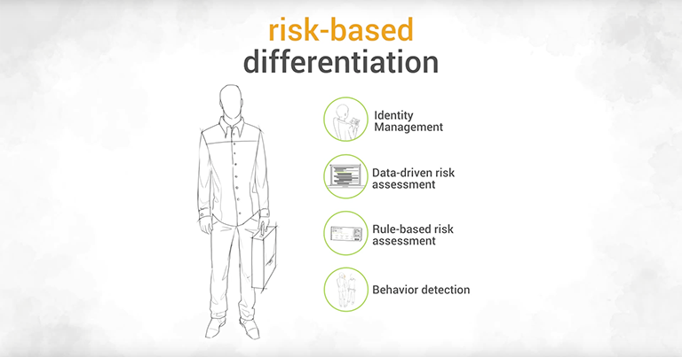 The risk-based differentiation applies different security methods depending on the level of risk, providing a ‘more flexible and targeted concept’ compared to traditional security measures.