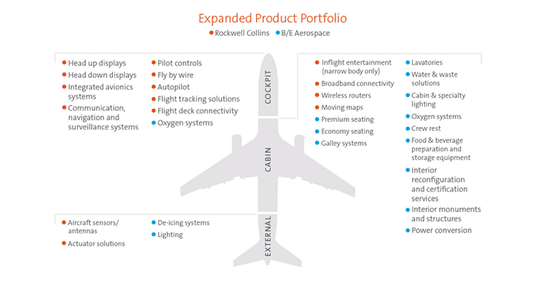 rockwell-collins-be-aerospace