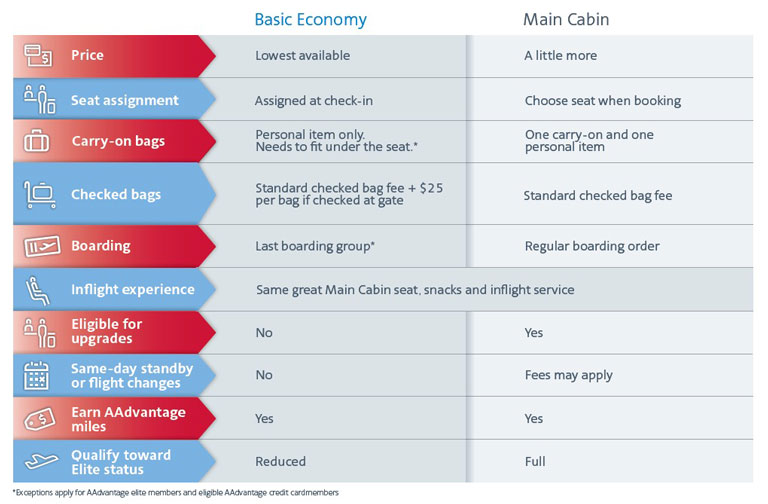 aa-basic-economy