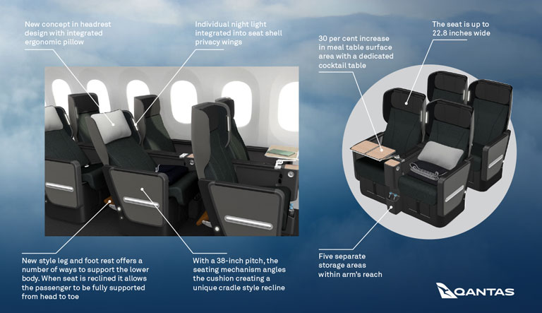 qantas-787-premium-economy