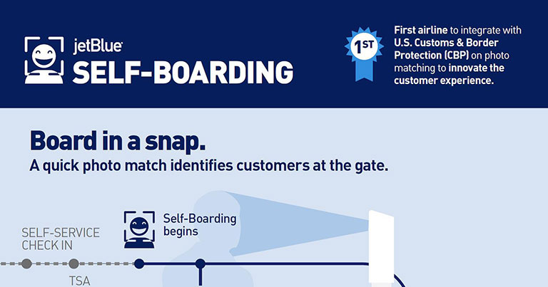 Resultado de imagem para jetblue biometric boarding