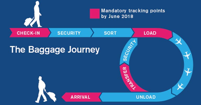 IATA and A4A launch baggage tracking campaign as Resolution 753 deadline nears