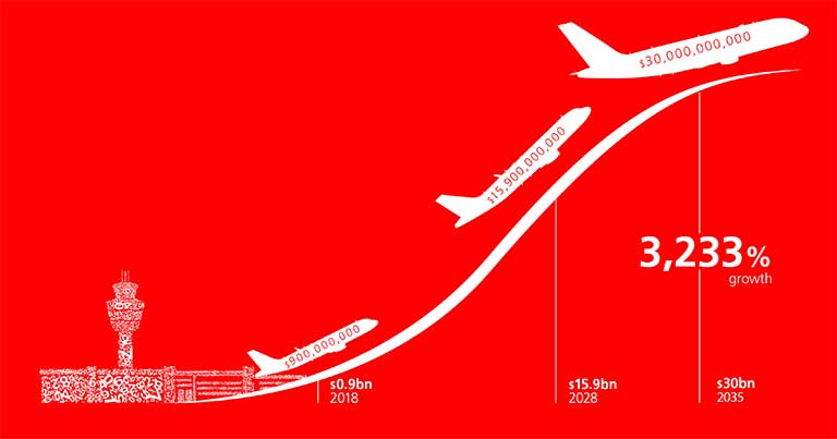 Study: Airlines could make $30 billion from in-flight connectivity by 2035