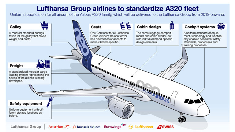 Lufthansa Group To Standardise Its Airbus A3 Fleet