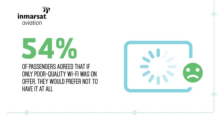 Inflight Connectivity Survey highlights widespread demand for high-quality Wi-Fi
