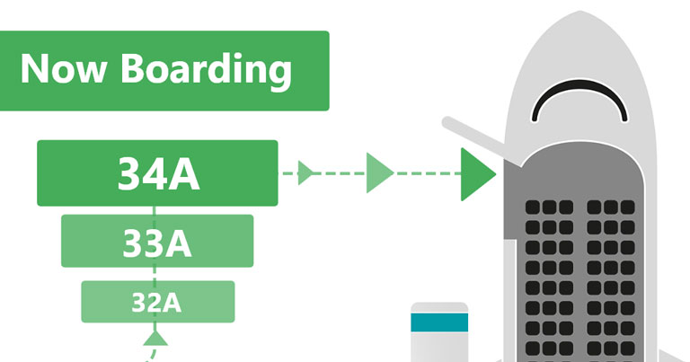 Gatwick Airport trials boarding by seat number to reduce queues