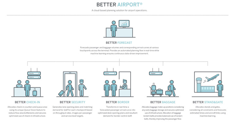 The future of airport terminal planning post COVID-19 – Airport World