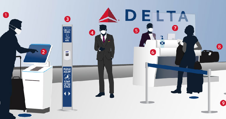 Delta to install airport lobby and gate safety shields