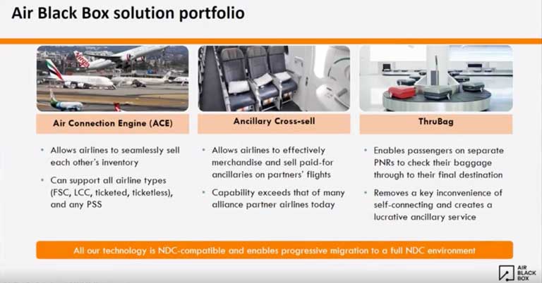 An approach to offer management: maximizing sales with fare products and ancillaries