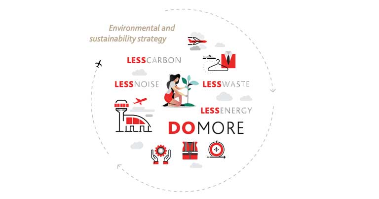 Air Canada launches new sustainability programme for corporate customers