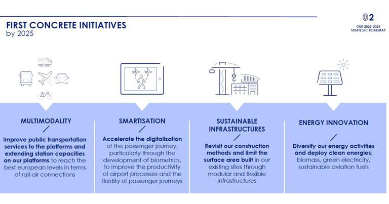 Groupe ADP unveils strategic roadmap to build a sustainable airport model by 2050