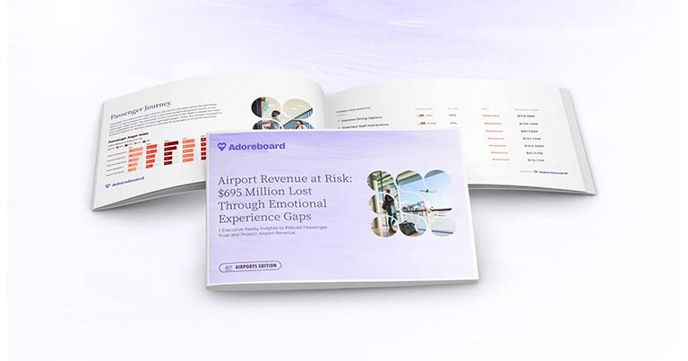 New study from Adoreboard reveals airports risk $695m in revenue from poor passenger experience